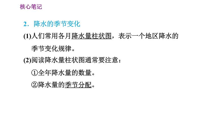 晋教版七年级上册地理习题课件 第4章 4.2  降水和降水的分布第3页