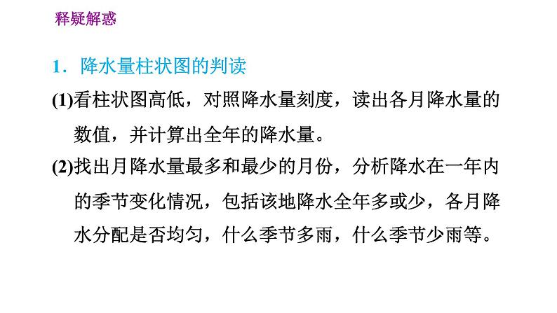 晋教版七年级上册地理习题课件 第4章 4.2  降水和降水的分布第6页