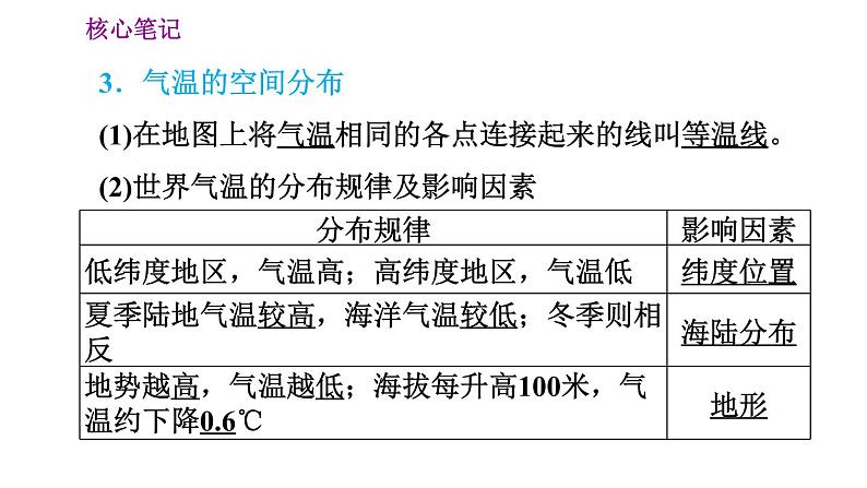 晋教版七年级上册地理习题课件 第4章 4.1  气温和气温的分布第4页