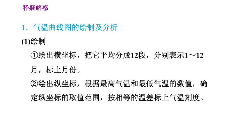 晋教版七年级上册地理习题课件 第4章 4.1  气温和气温的分布第5页