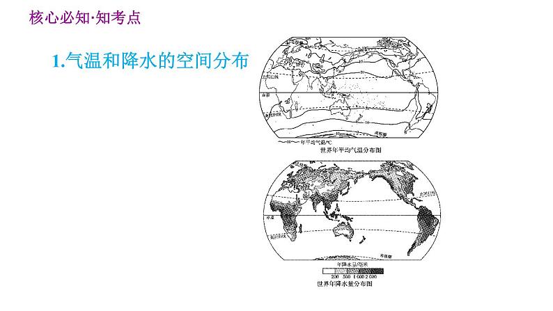 晋教版七年级上册地理习题课件 第4章  巩固强化复习训练第6页