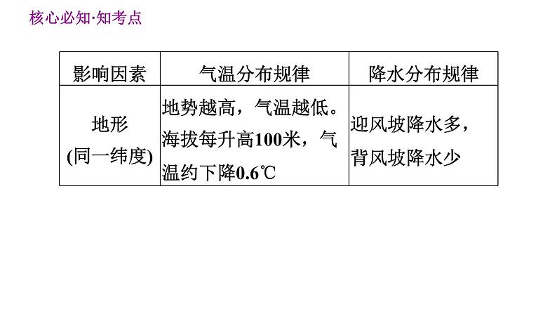 晋教版七年级上册地理习题课件 第4章  巩固强化复习训练第8页