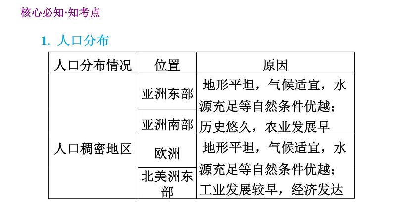 晋教版七年级上册地理习题课件 第5章 巩固强化复习训练04