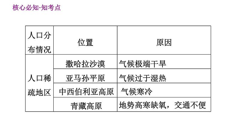 晋教版七年级上册地理习题课件 第5章 巩固强化复习训练05