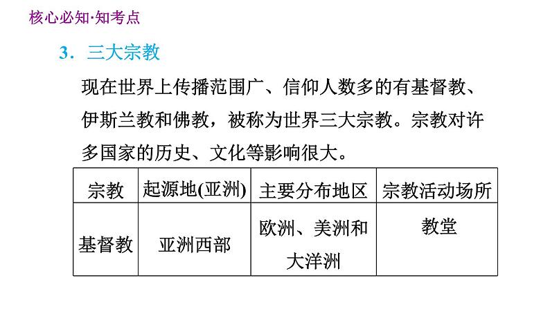 晋教版七年级上册地理习题课件 第5章 巩固强化复习训练08