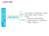 晋教版七年级上册地理习题课件 第4章  巩固强化复习训练