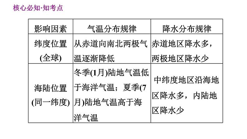 晋教版七年级上册地理习题课件 第4章  巩固强化复习训练第7页