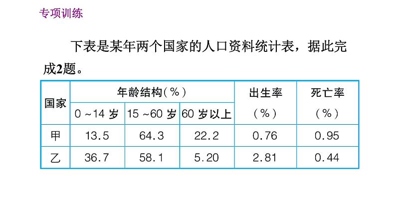 晋教版七年级上册地理习题课件 期末专项复习训练 专项训练五　 居民与聚落第5页