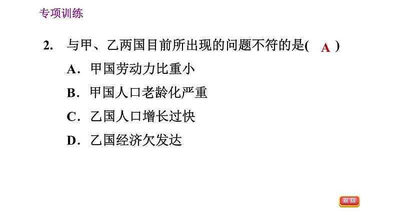 晋教版七年级上册地理习题课件 期末专项复习训练 专项训练五　 居民与聚落第6页