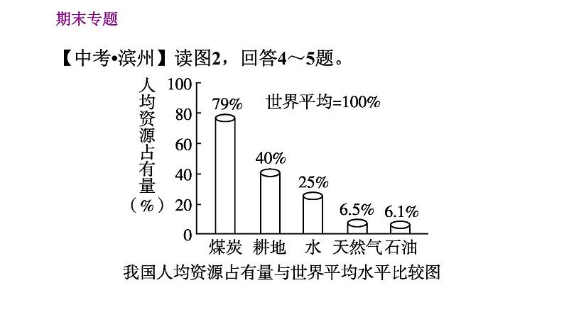 人教版八年级上册地理习题课件 期末专练 专题三　人地协调观：我国的自然资源第8页