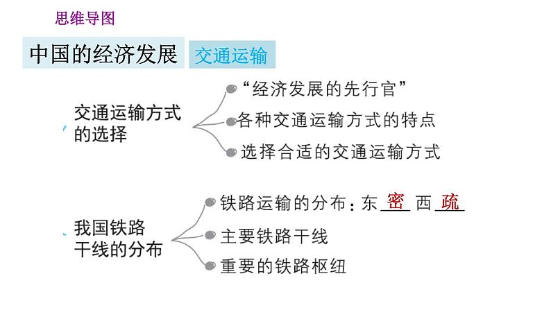 人教版八年级上册地理习题课件 第4章 第四章巩固强化复习训练02