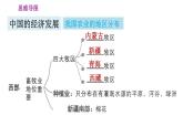 人教版八年級(jí)上冊(cè)地理習(xí)題課件 第4章 第四章鞏固強(qiáng)化復(fù)習(xí)訓(xùn)練