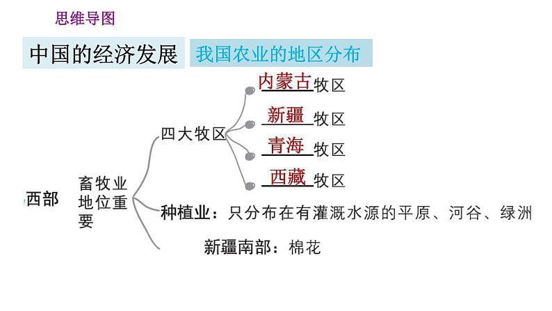 人教版八年级上册地理习题课件 第4章 第四章巩固强化复习训练04