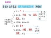 人教版八年級(jí)上冊(cè)地理習(xí)題課件 第4章 第四章鞏固強(qiáng)化復(fù)習(xí)訓(xùn)練