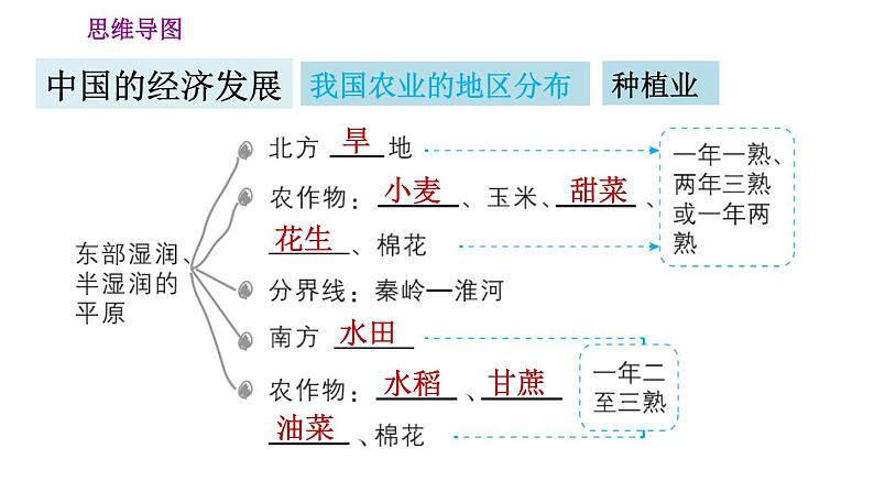 人教版八年级上册地理习题课件 第4章 第四章巩固强化复习训练05