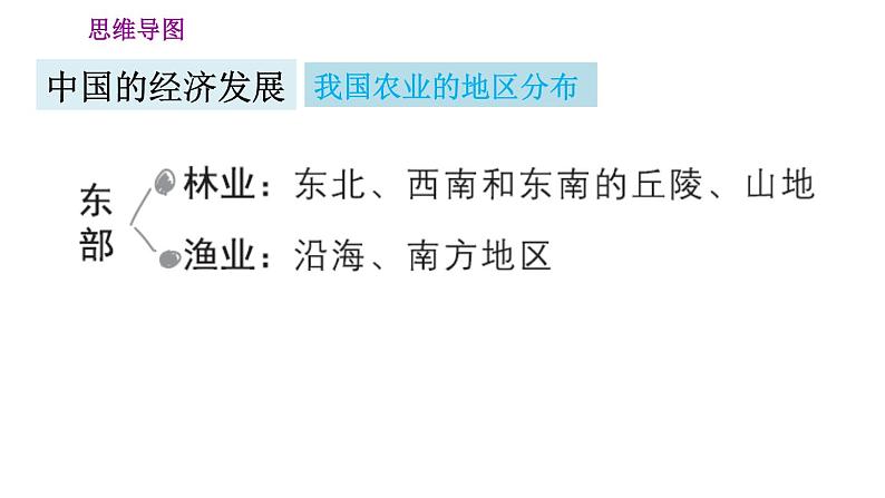 人教版八年级上册地理习题课件 第4章 第四章巩固强化复习训练06