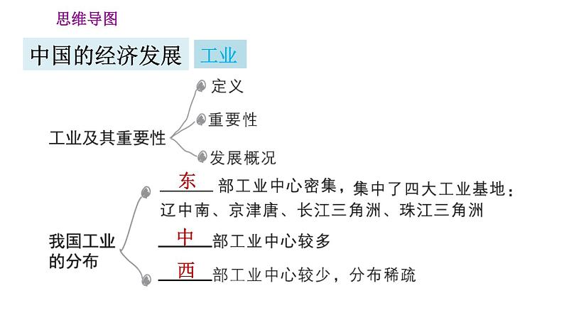 人教版八年级上册地理习题课件 第4章 第四章巩固强化复习训练07