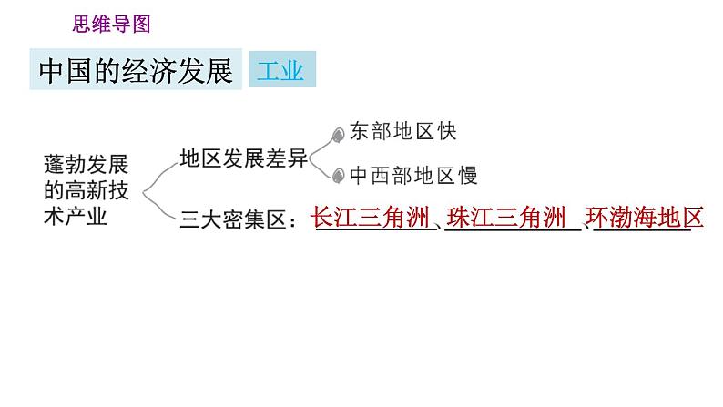 人教版八年级上册地理习题课件 第4章 第四章巩固强化复习训练08