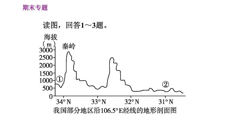 人教版八年级上册地理习题课件 期末专练 专题二　综合思维：我国的自然环境第3页