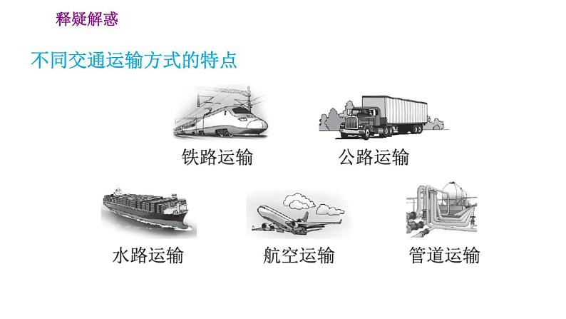 人教版八年级上册地理习题课件 第4章 4.1.1 交通运输05