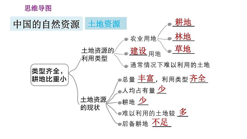 人教版八年级上册地理习题课件 第3章 巩固强化复习训练04