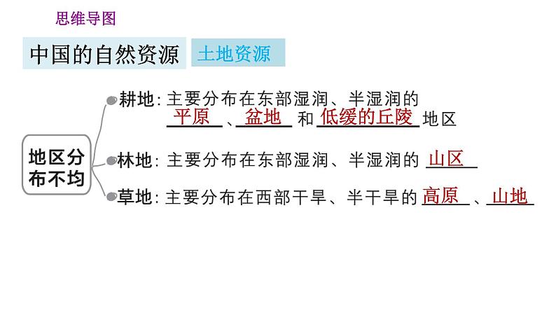 人教版八年级上册地理习题课件 第3章 巩固强化复习训练06