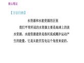 人教版八年级上册地理习题课件 第3章 3.3 水资源