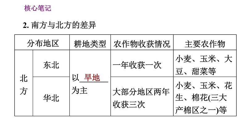 人教版八年级上册地理习题课件 第4章 4.2.1 农业及其重要性　我国农业的地区分布08