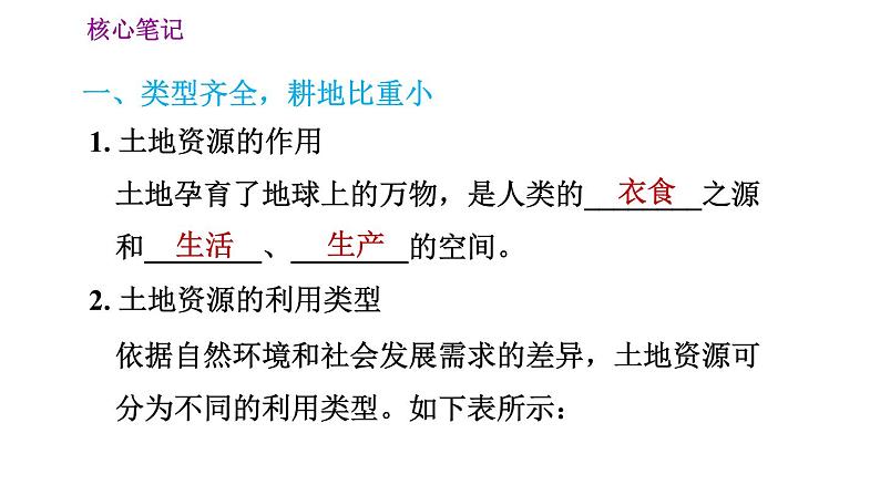 人教版八年级上册地理习题课件 第3章 3.2 土地资源02