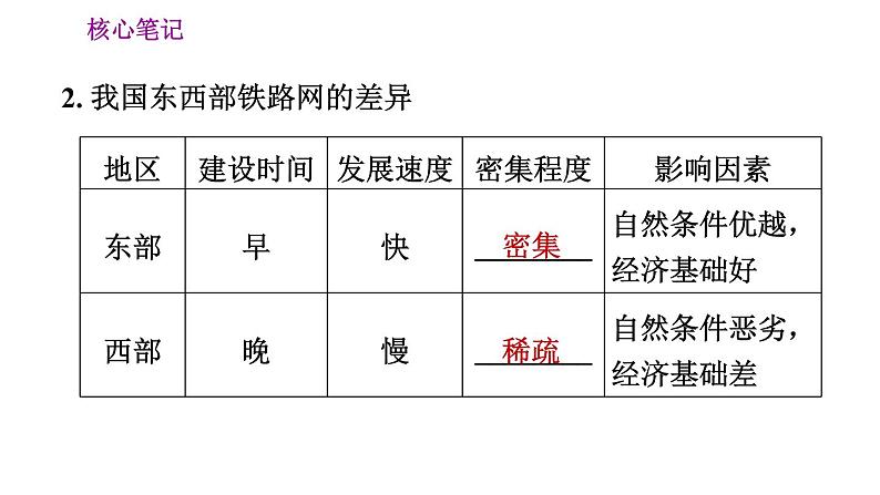 人教版八年级上册地理习题课件 第4章 4.1.2 我国铁路干线的分布第3页