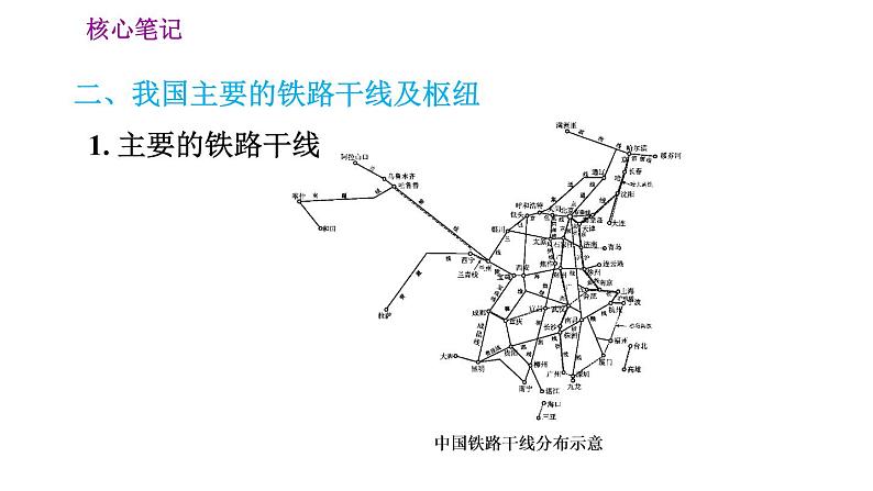 人教版八年级上册地理习题课件 第4章 4.1.2 我国铁路干线的分布第4页