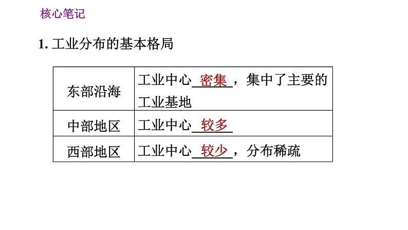 人教版八年级上册地理习题课件 第4章 4.3 工业04