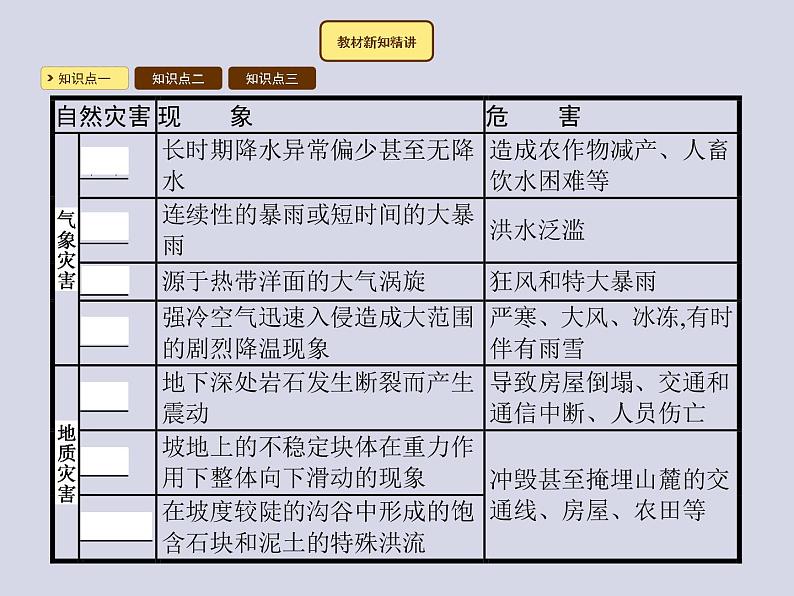 2021-2022学年人教版地理八年级上册2.4 自然灾害课件PPT第3页