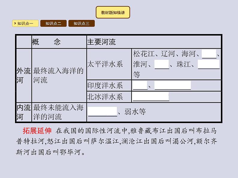 2021-2022学年人教版地理八年级上册2.3 河流课件PPT第4页