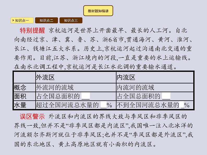 2021-2022学年人教版地理八年级上册2.3 河流课件PPT第5页