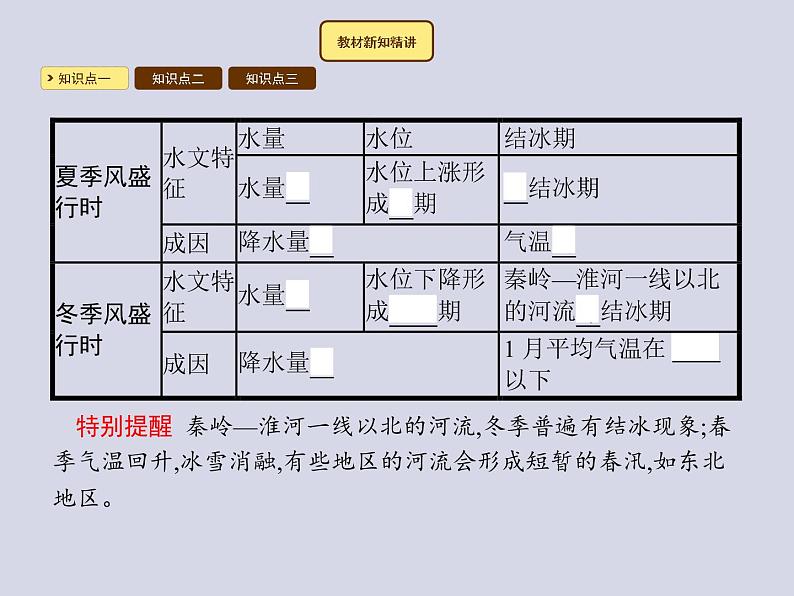 2021-2022学年人教版地理八年级上册2.3 河流课件PPT第7页