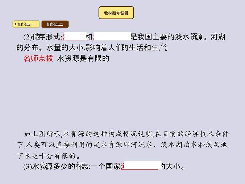 2021-2022学年人教版地理八年级上册3.3 水资源课件PPT第3页