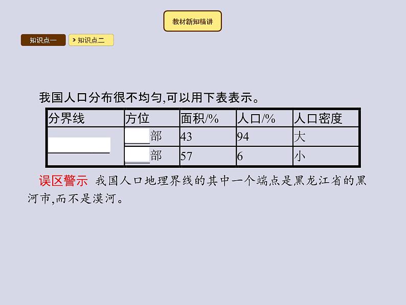 2021-2022学年人教版地理八年级上册1.2 人口课件PPT07