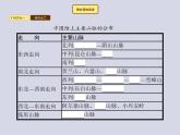 2021-2022学年人教版地理八年级上册2.1 地形和地势课件PPT