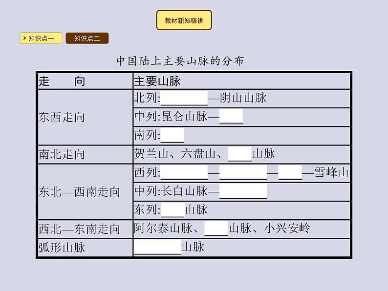 2021-2022学年人教版地理八年级上册2.1 地形和地势课件PPT第5页