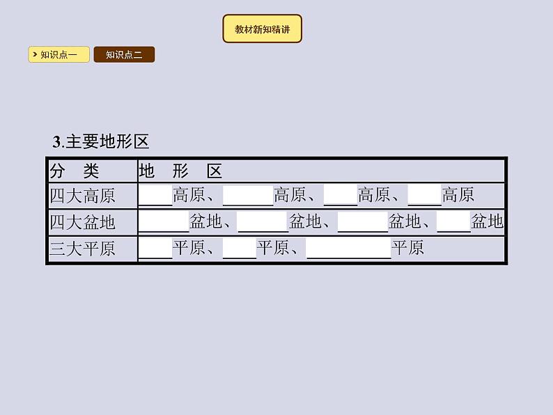 2021-2022学年人教版地理八年级上册2.1 地形和地势课件PPT第7页