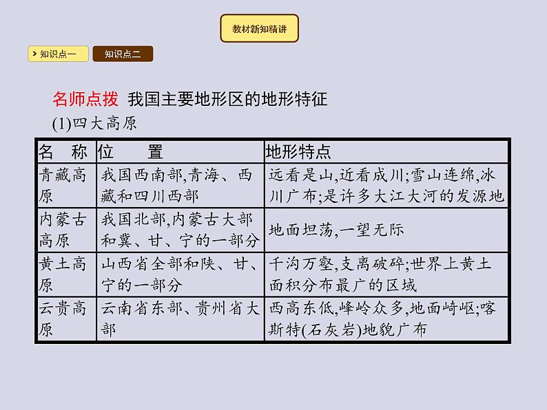 2021-2022学年人教版地理八年级上册2.1 地形和地势课件PPT第8页