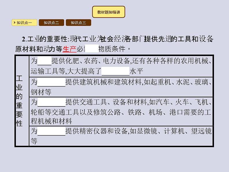 2021-2022学年人教版地理八年级上册4.3 工业课件PPT第3页