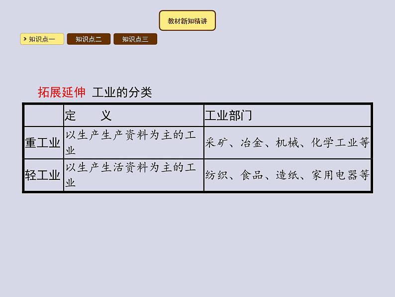 2021-2022学年人教版地理八年级上册4.3 工业课件PPT第4页