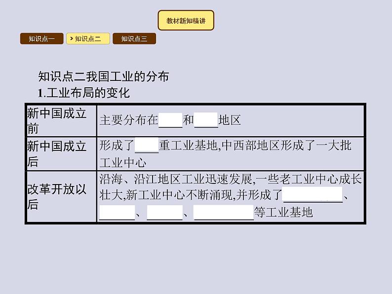 2021-2022学年人教版地理八年级上册4.3 工业课件PPT第7页