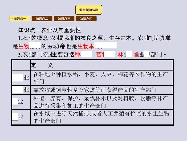 2021-2022学年人教版地理八年级上册4.2 农业课件PPT第2页