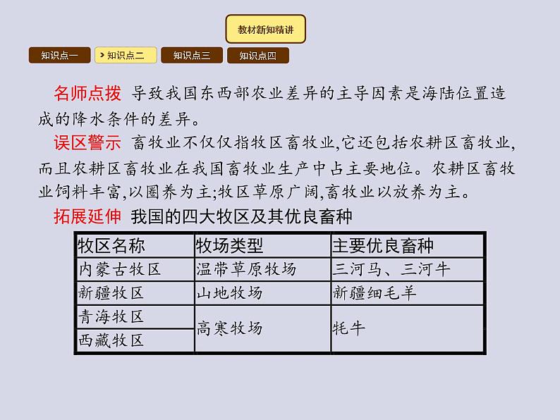 2021-2022学年人教版地理八年级上册4.2 农业课件PPT第7页