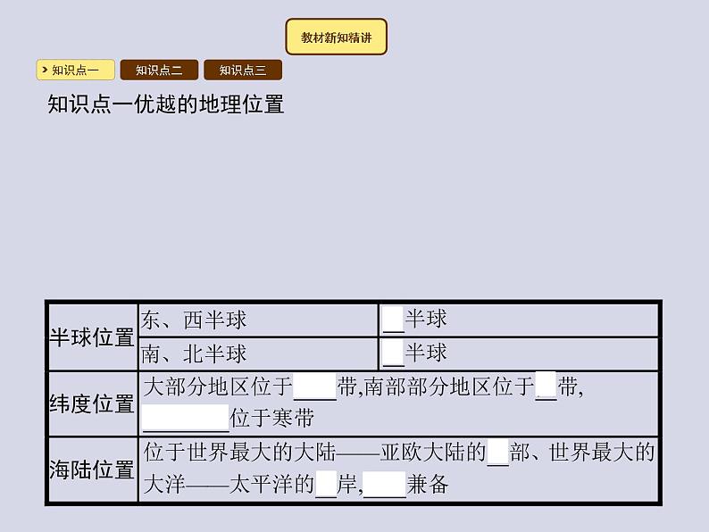 2021-2022学年人教版地理八年级上册1.1 疆域课件PPT02