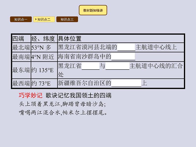 2021-2022学年人教版地理八年级上册1.1 疆域课件PPT05