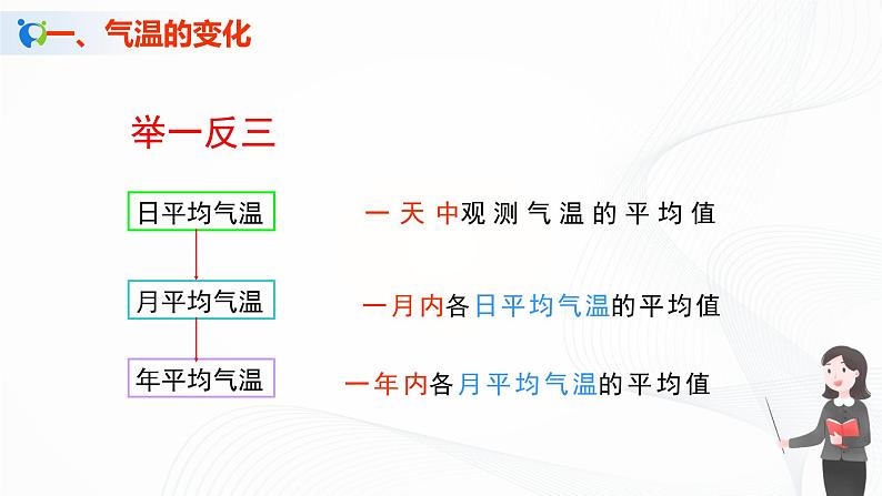 2021年中图版地理七年级上册：3.2气温和降水课件+教案+习题+视频07